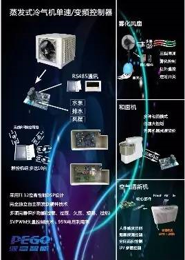 蒸发式冷气机单速变频控制器